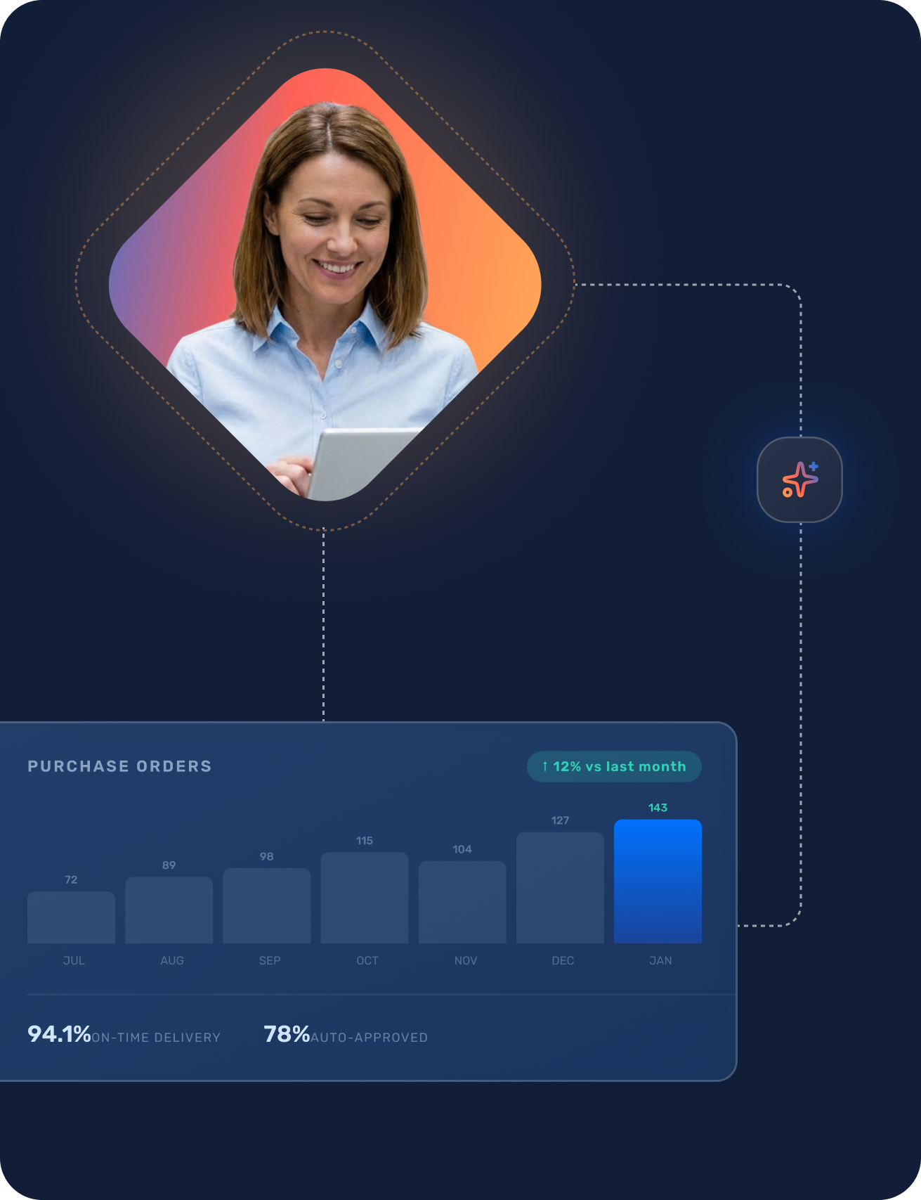 Purchase order creation and tracking interface — Nipendo Order Management module