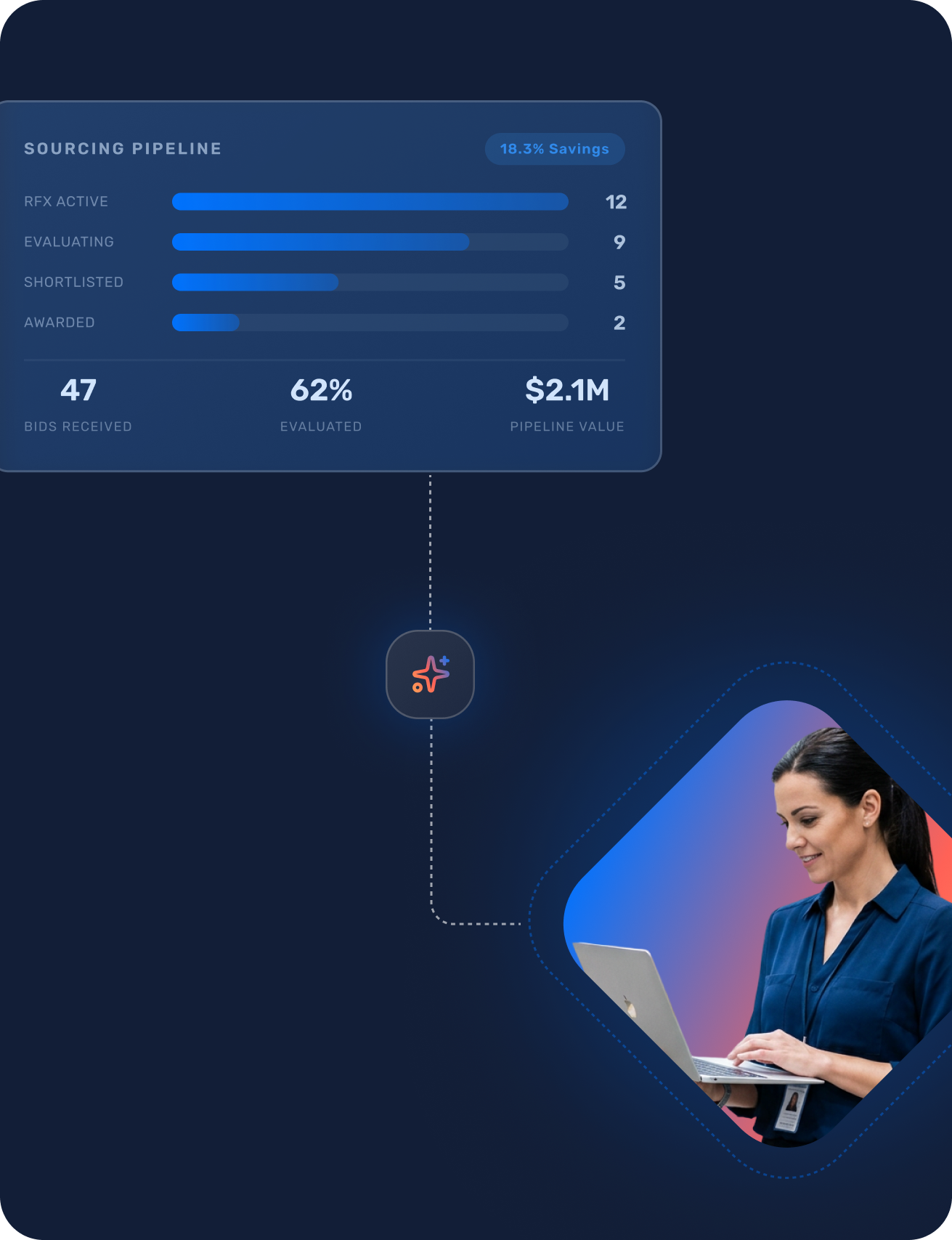 Pre-Procurement sourcing and RFx interface — Nipendo Pre-Procurement module