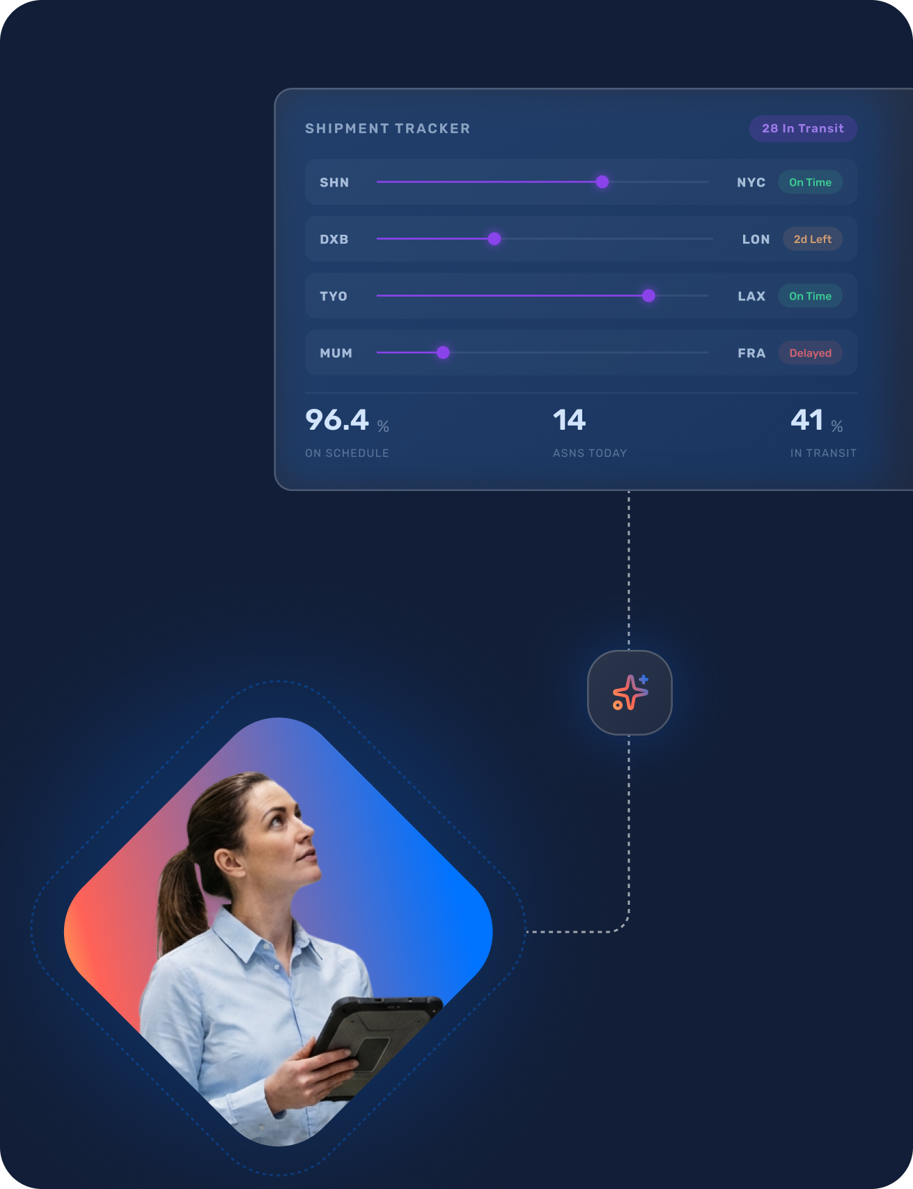 Supply chain milestone tracking and goods receipt — Nipendo SCM module