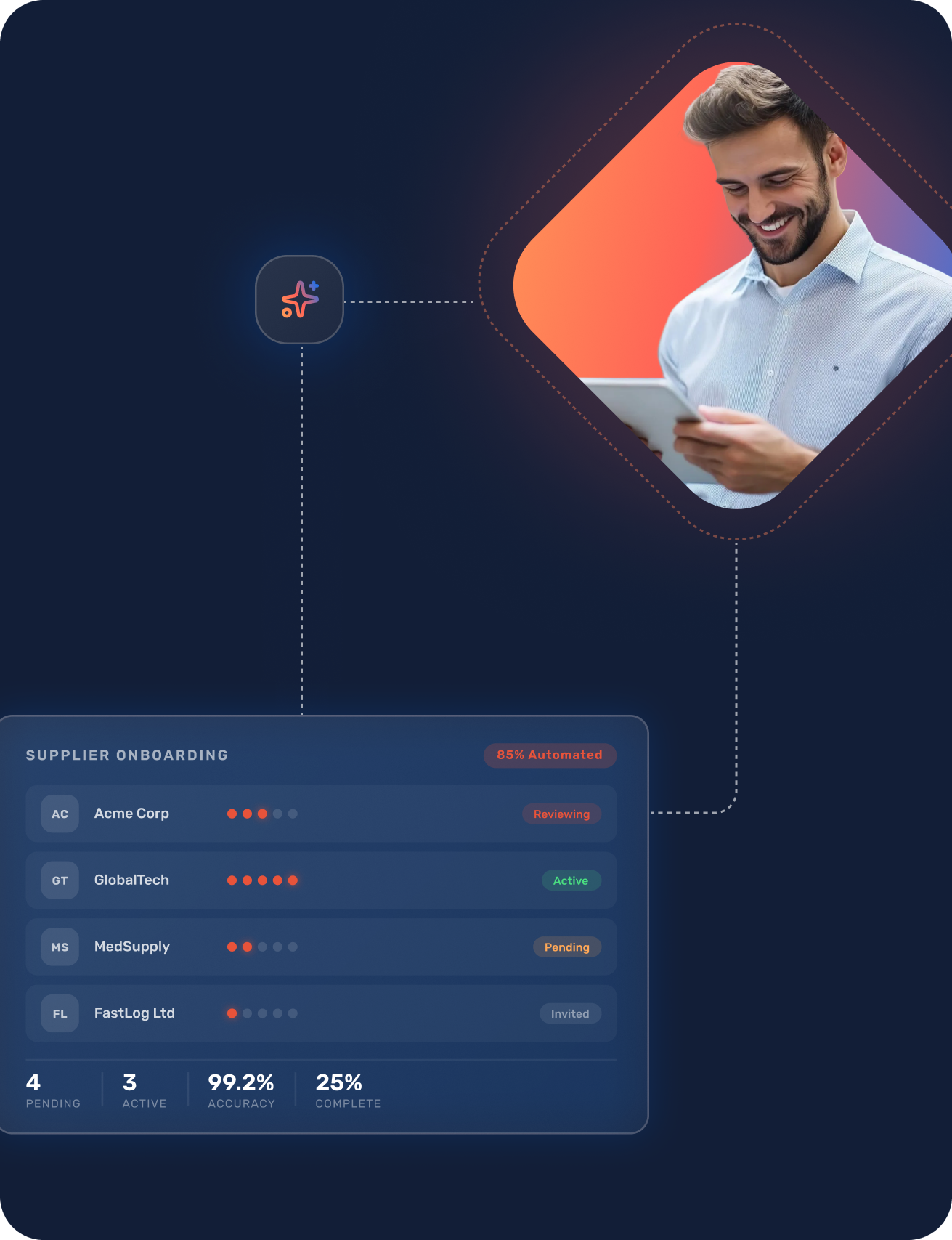 Supplier Relationship Management dashboard — Nipendo SRM module